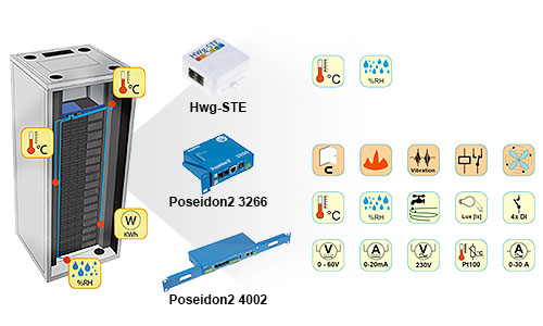 نظارت بر شرایط محیطی اتاق سرور تحت شبکه